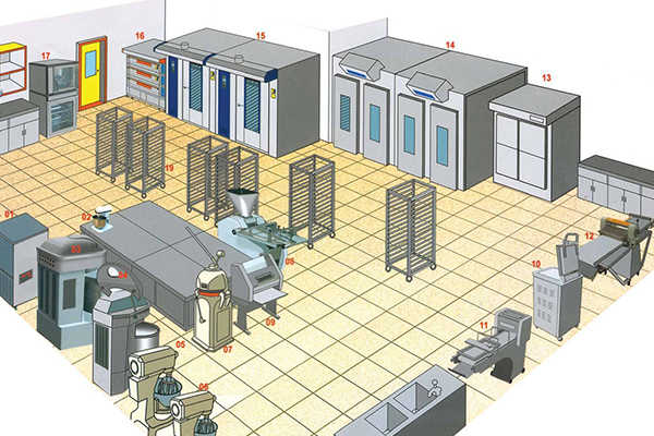 星級酒店廚房設計四大要素1